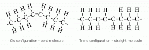 cis-trans-fatty-acids