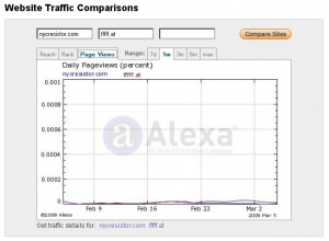 nycresistor-vs-fffffat-pageviews