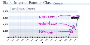 time_cnn_if