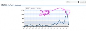 youtube_glasses_stats