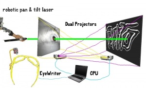 tempt-dual-projection+laser+EW